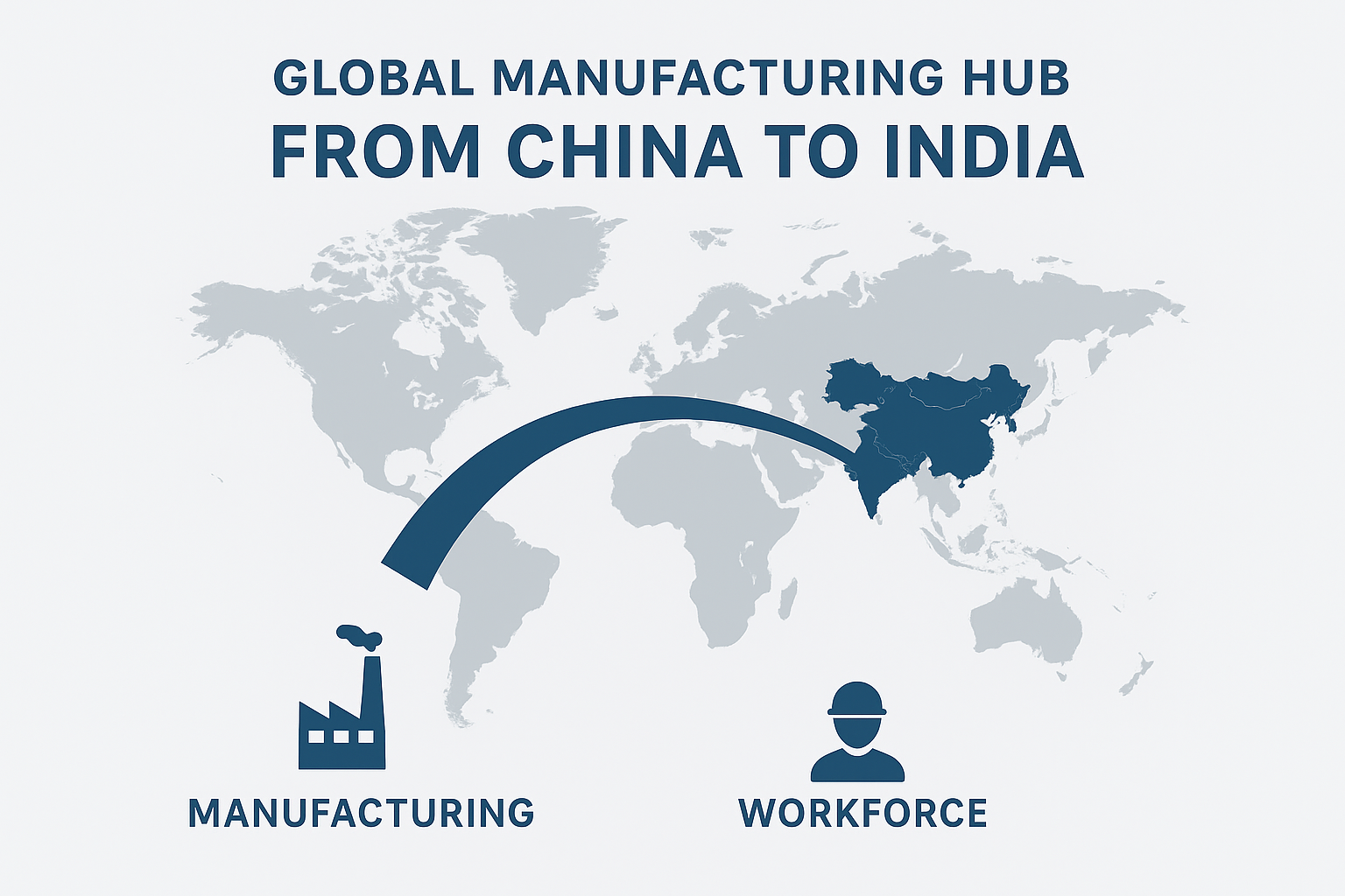 How to Successfully Transition from China to India